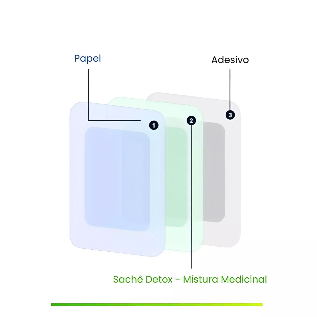 Pack 50 Adesivos Detox Kinoki - Alívio Profundo e Vitalidade Imediata