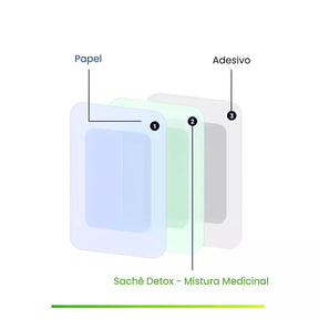 Pack 50 Adesivos Detox Kinoki  - Alívio Profundo e Vitalidade Imediata